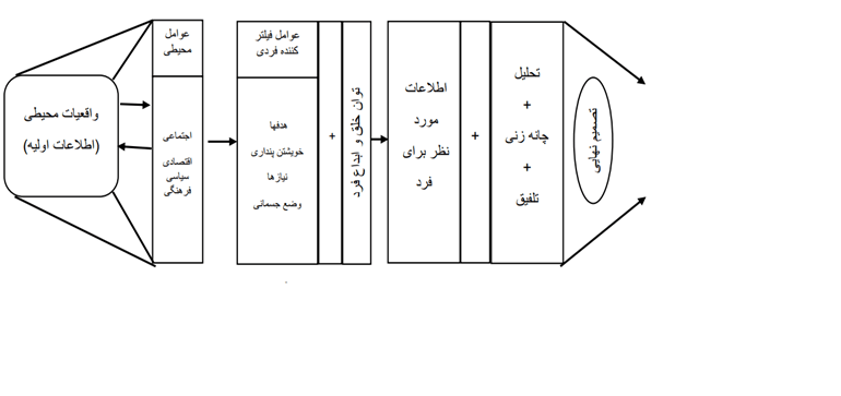 واقعیات محیطی