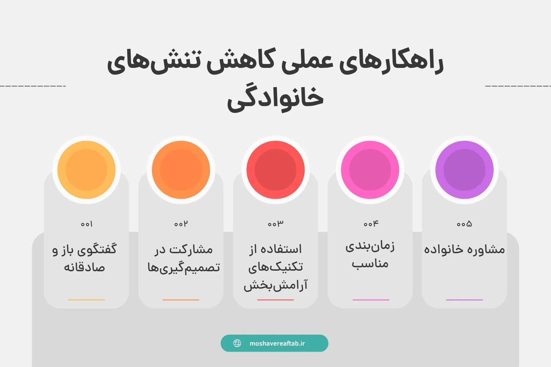 راهکارهای عملی کاهش تنش‌های خانوادگی
